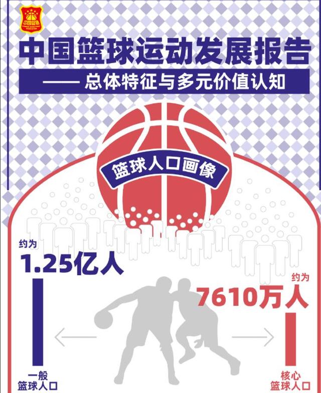 中国篮球的发展教案,中国篮球体系是培养不出超巨的