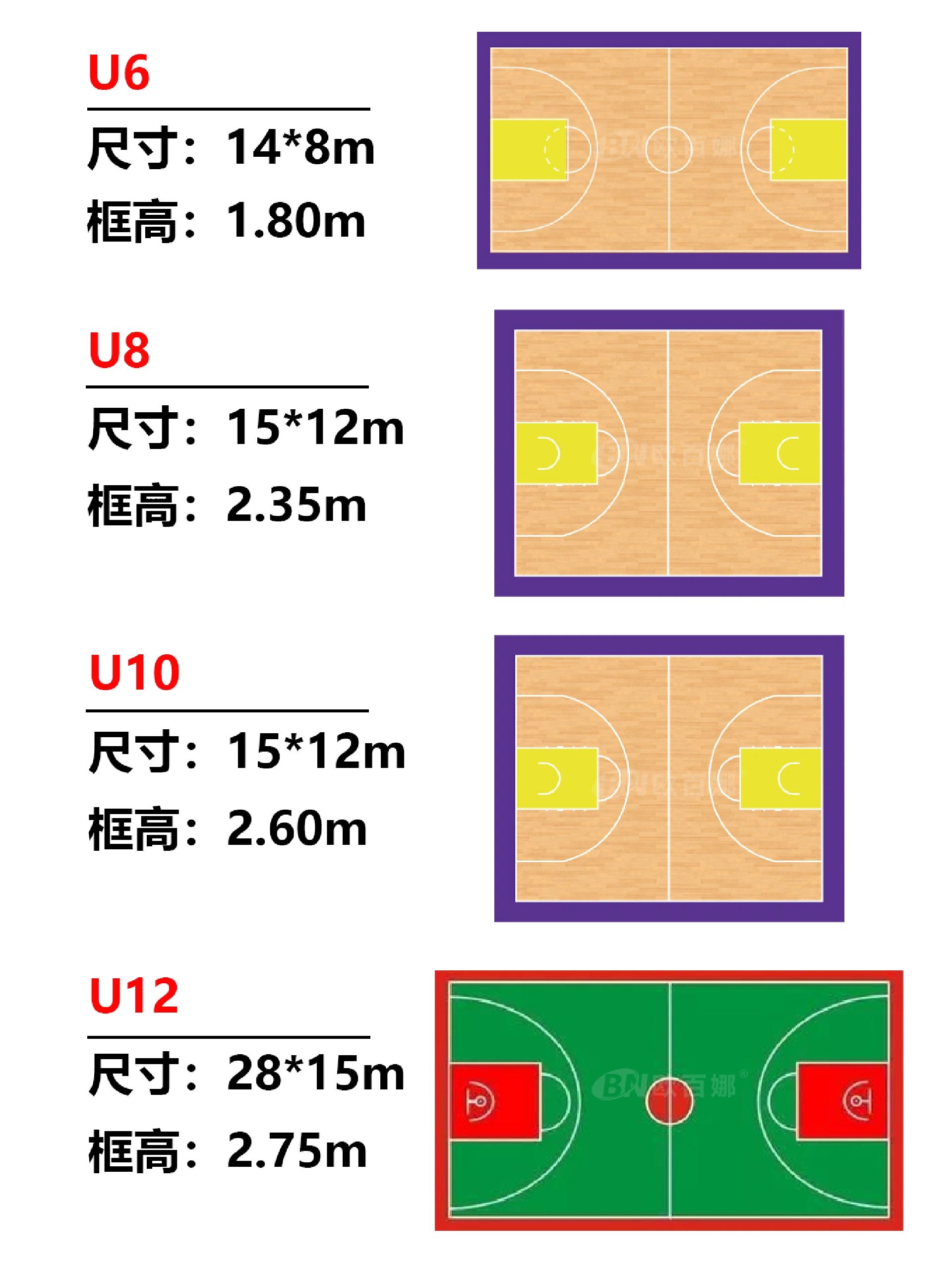 篮球场多少米需要建造,篮球场多少米需要建造围墙